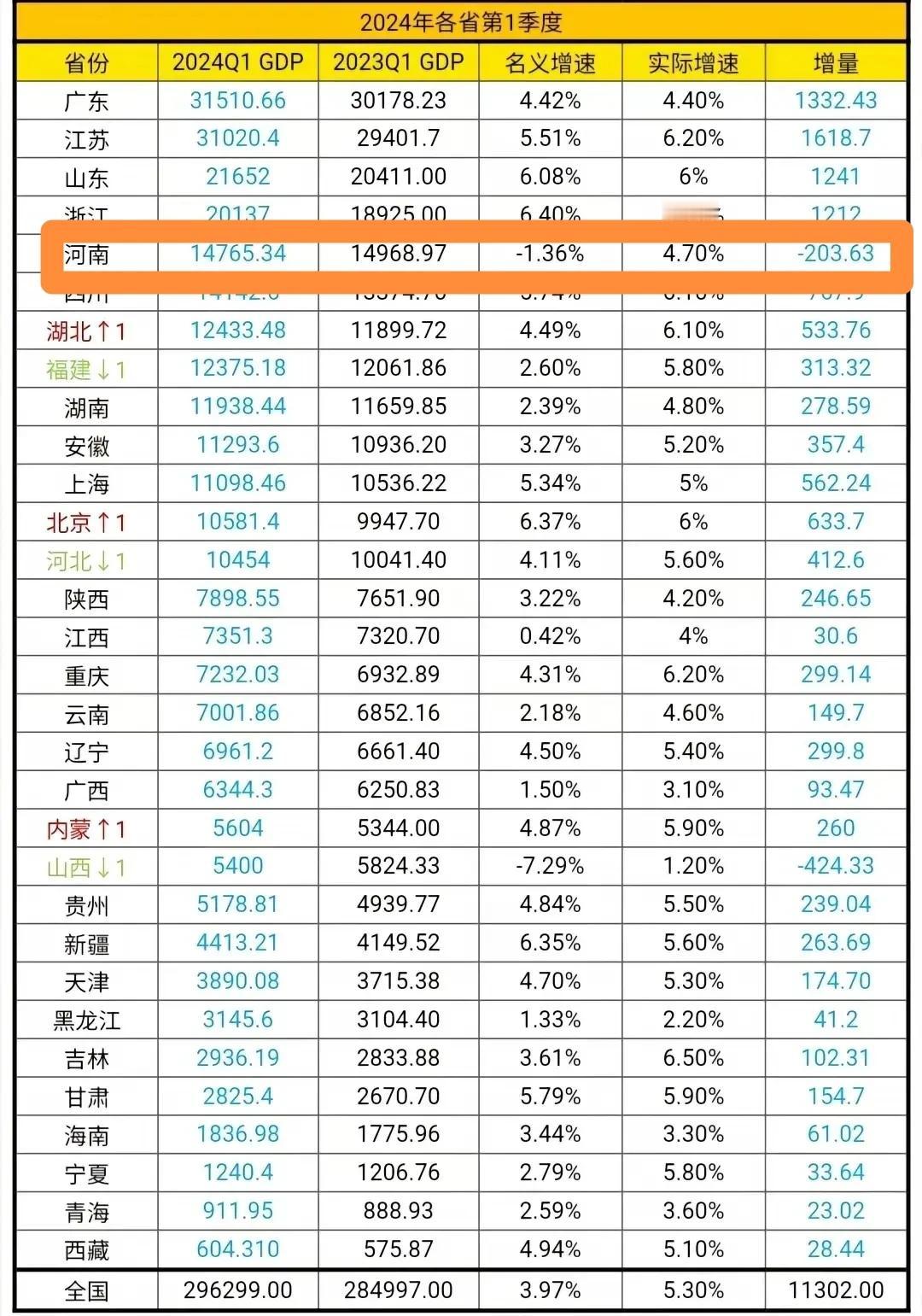 河南郑州，一个强省会战略的极端案例
      近年来，诸多省份在推动省域经济发