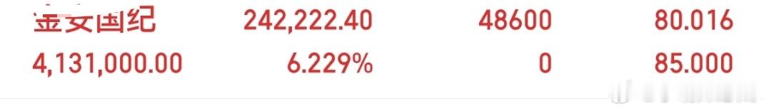 兄弟姐妹们，在我大家庭的成员又是吃肉满满的，一天跟上的来波666，让我看一下多少