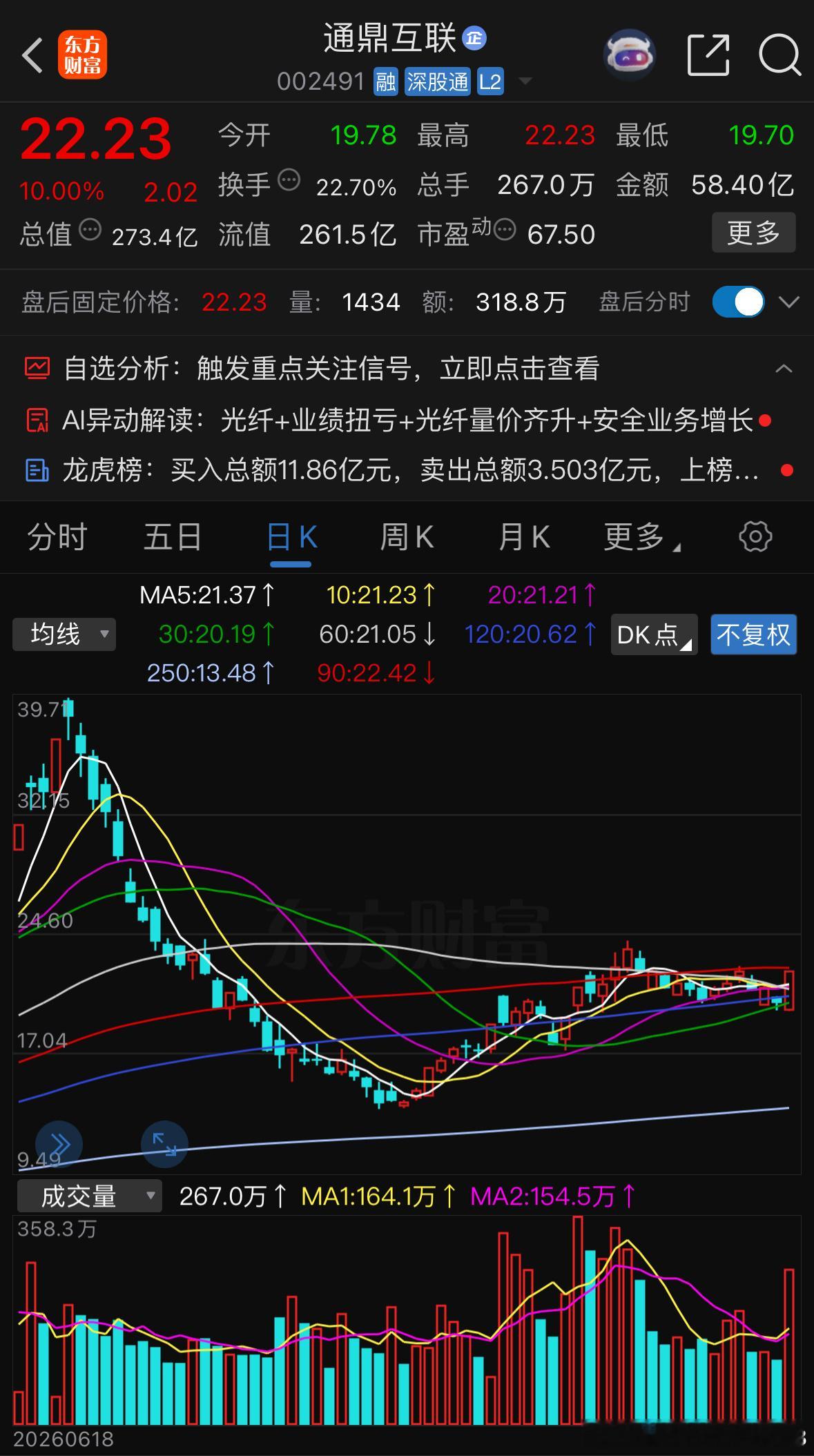 能把握好的朋友重点关注跟上步伐有望吃肉 ​​​