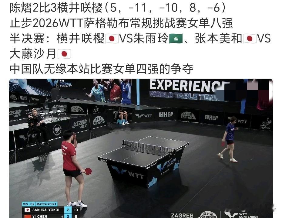 日乒女队3人晋级女单4强。
国乒共有11参加本次萨格勒布站的女单比赛，只有陈熠晋