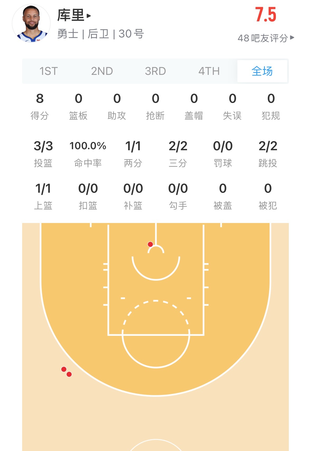 库里的手感回来了活塞vs勇士