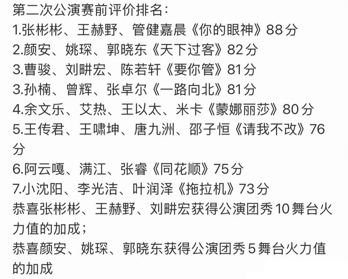 王传君小考王传君部落二公小考成绩第六，但大家都是尽全力发挥了，只是小考而已期待公