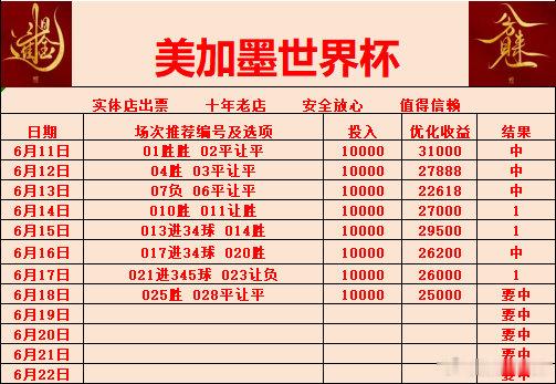 世界杯开赛第八天，小组赛第二轮，公推作业更新！！！捷克vs南非瑞士vs波黑加拿大