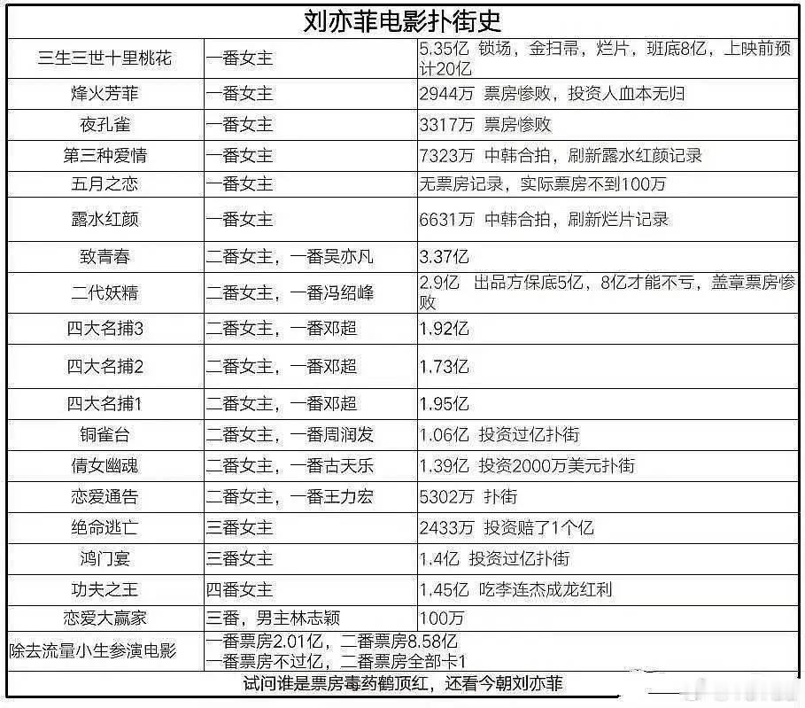 刘亦菲被点名的演技差的好莱坞一番大女主什么时候可以知道内娱是国人的不是外籍人呢 