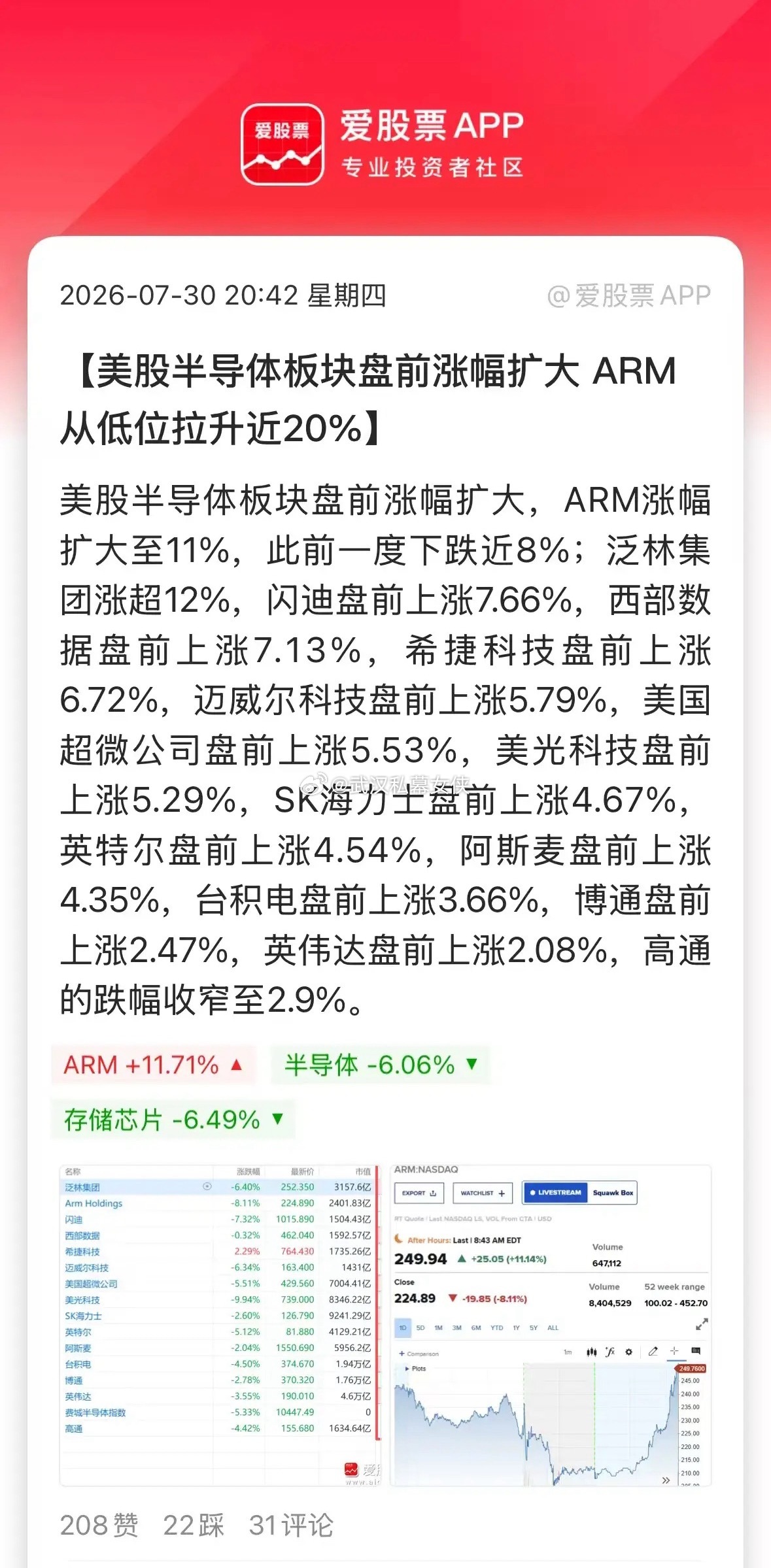 今晚美股传来几个好消息：1、董事长出手买股票，SK海力士盘前大涨6%。带动美股存