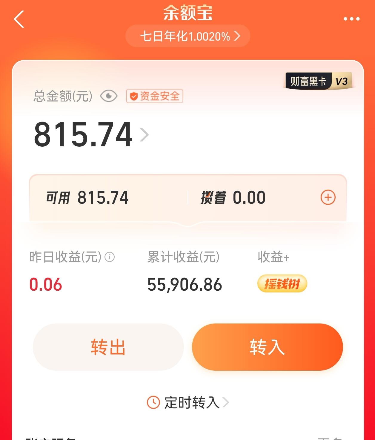 收盘了，连日来市场反复冲高回落，今天终于止跌企稳。整个七月一点收益都没捞到，今天