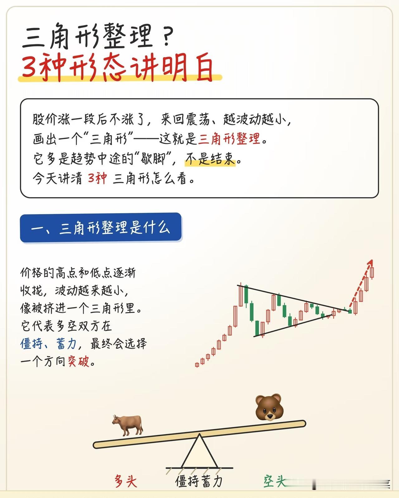 三角形整理，多少投资者栽在了猜方向上
 
震荡行情里，很多人都遇见过这样一种盘面