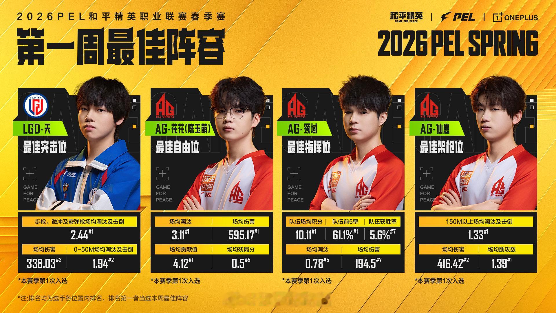 【2026 PEL 春季赛】第一周最佳阵容 PEL春季赛首周最佳阵容 2026 