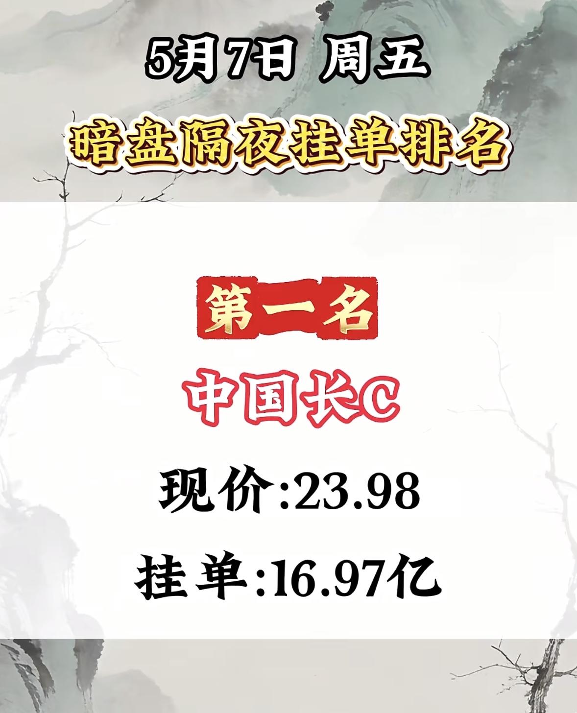 5月8日周五暗盘隔夜挂的排行榜揭晓

5月8日暗盘隔夜挂单排行里，国盛科技排第8