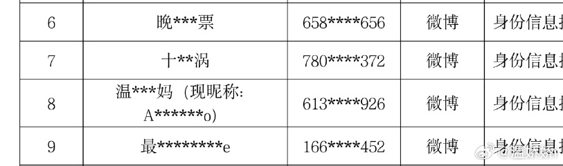 不仅没告我，还告了我黑粉[泪奔] ​​​