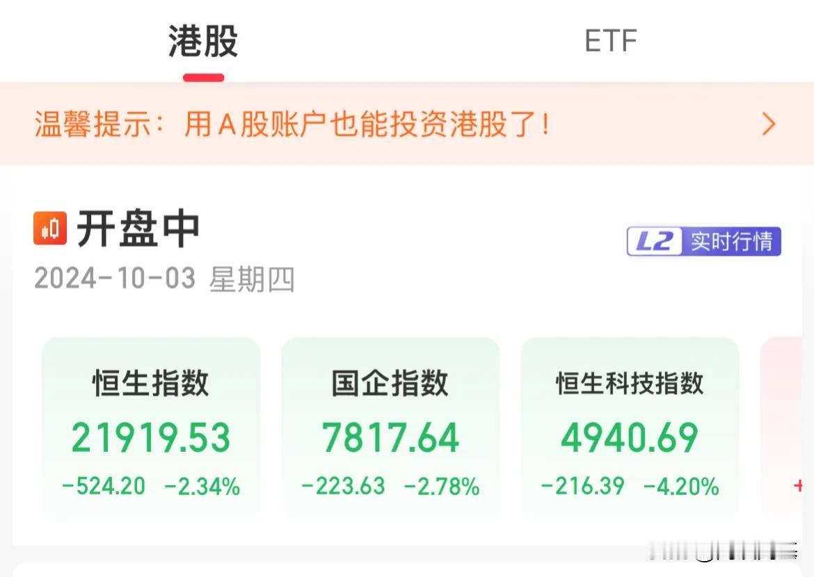 10月3日 港股早盘跳水，恒生科技跌幅超4%，发生什么

港股低开低走，恒生指数