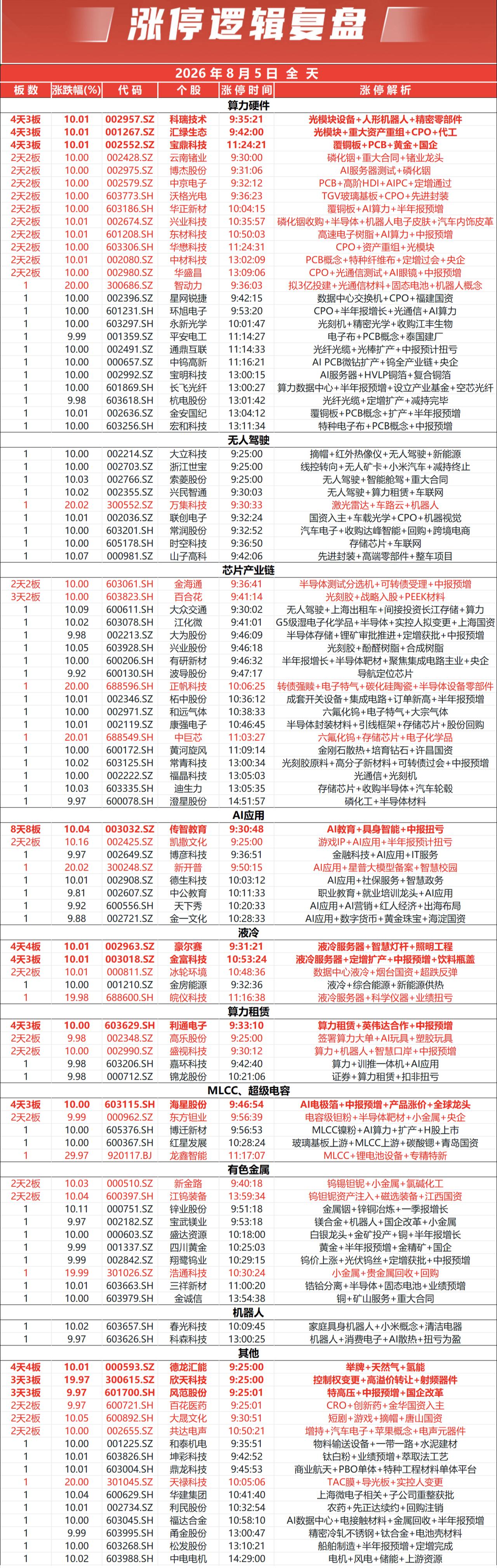 涨停复盘那些被套的股民是怎样的绝望?