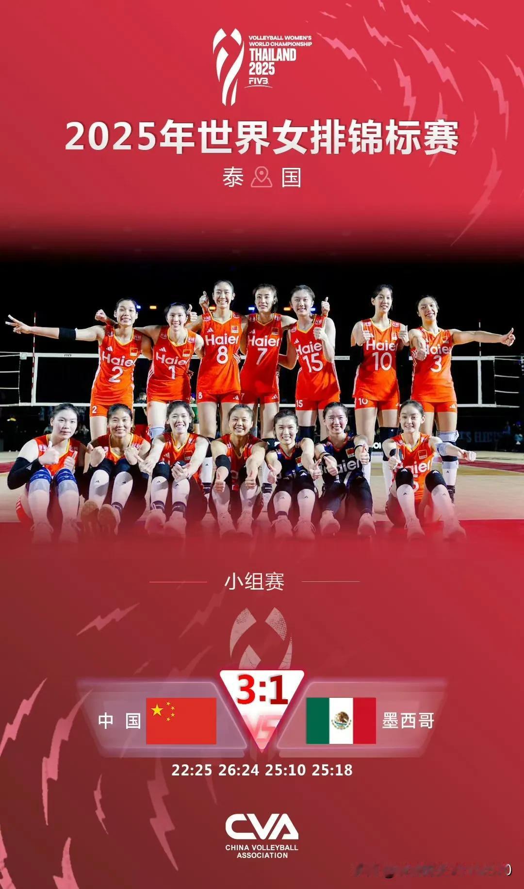 [玫瑰][玫瑰]女排世锦赛：中国女排首战墨西哥队，旗开得胜，全场数据统计如下：