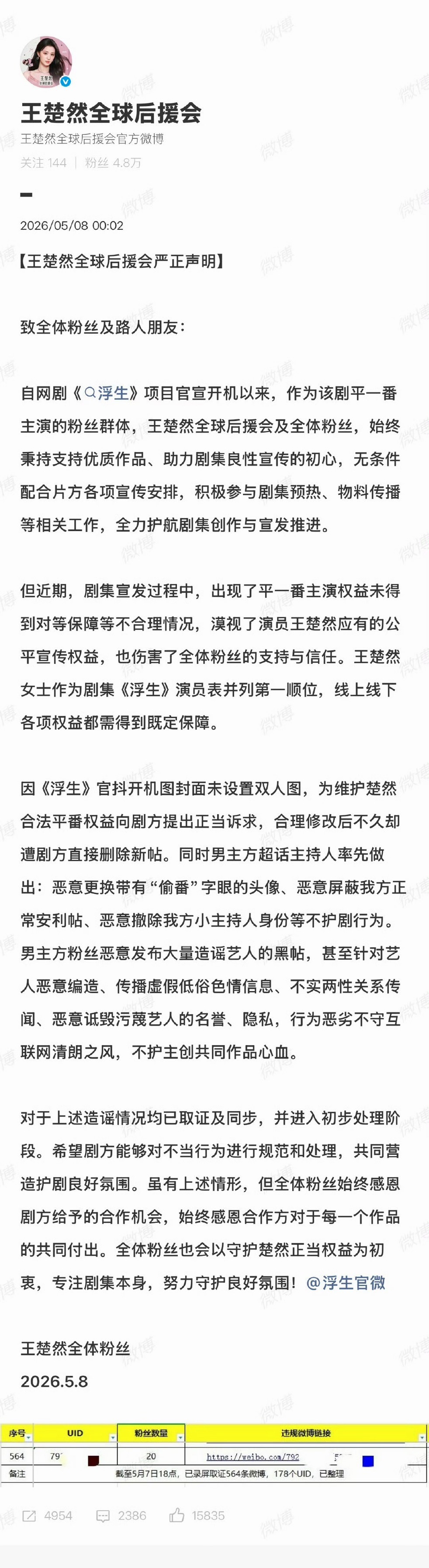 王楚然后援会声明，表示浮生平一番未获得保障