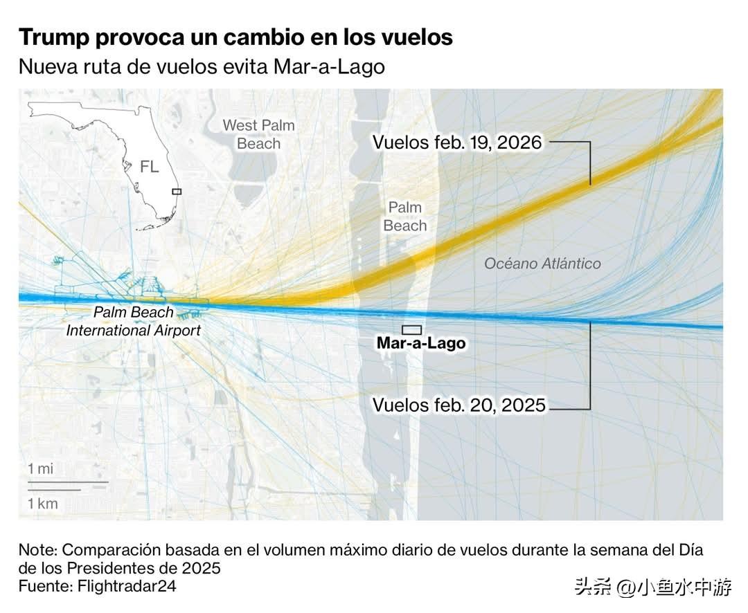 特朗普常年抱怨飞机噪音，最终通过联邦航空管理局（FAA）下达命令，禁止飞机在海湖