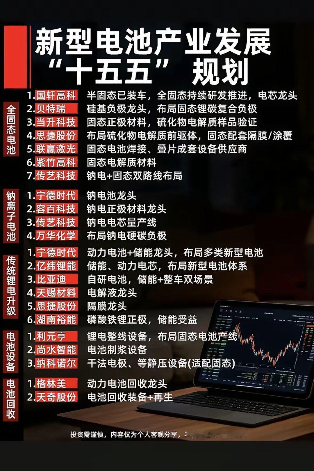 电池产业规划图，信息满满。最近翻到两份电池产业规划图，信息量直接炸了，完全不是那