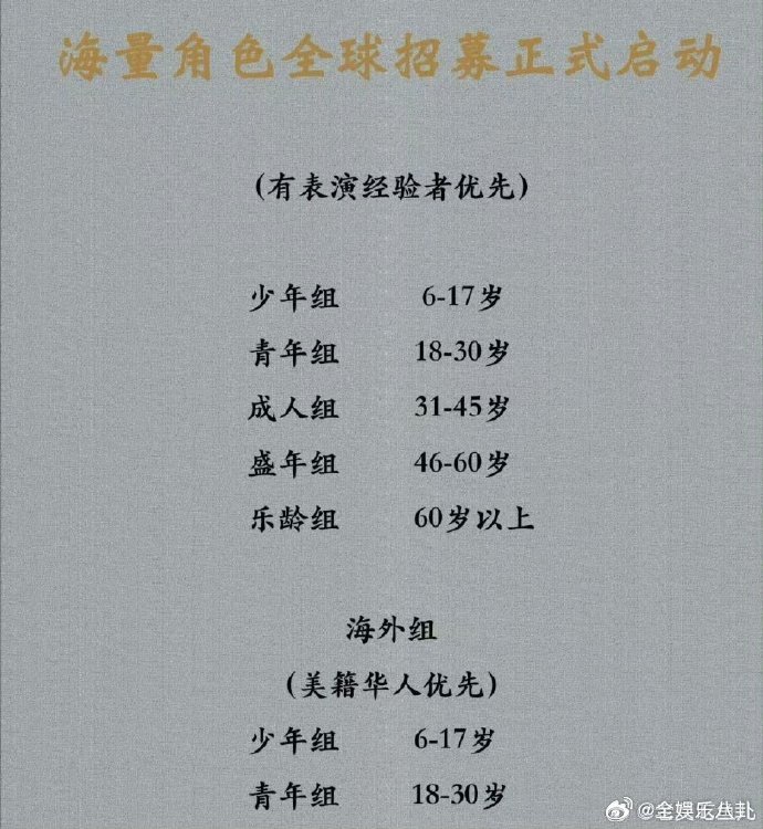 悟空传全球海选悟空传开启全球海选全球海选选悟空，这波操作太顶了，希望能选出真正有