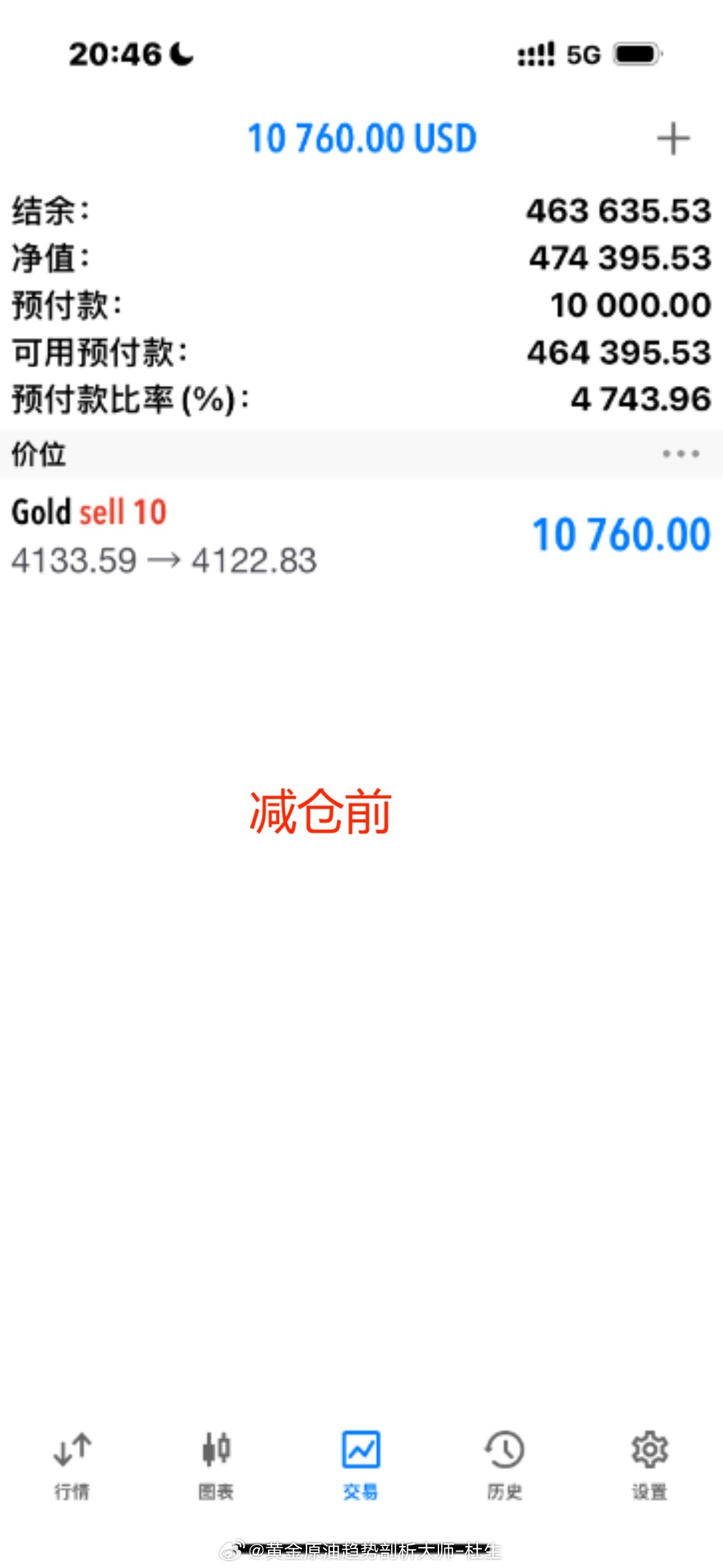 120点拿下！！！交易的旅途中，没有一帆丰顺，也没有一夜暴赚，过程虽偶有艰辛和曲