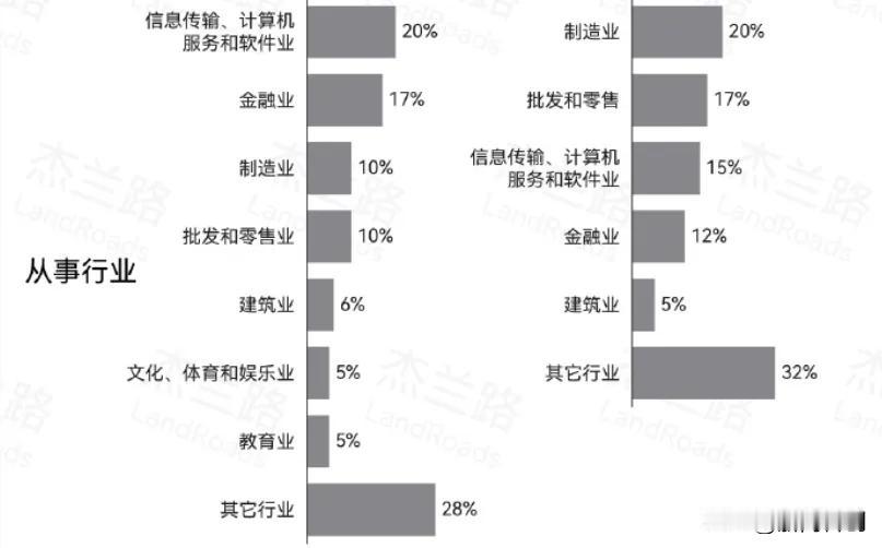 知名调研机构杰兰路发布了问界m9的首批车主画像