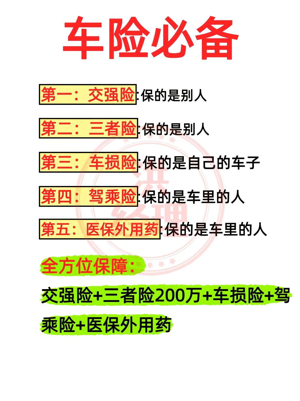 汽车保险买这几种就够了。车险知识  车险 车险怎么买