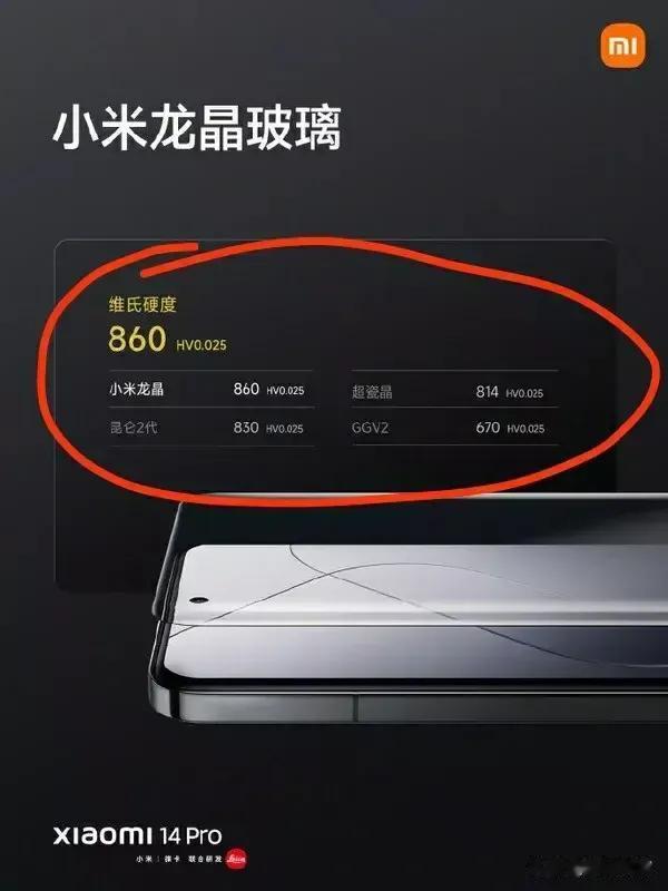 小米自研的龙晶玻璃与华为的昆仑玻璃到底谁更强?

从数据对比来看，小米龙晶玻璃的