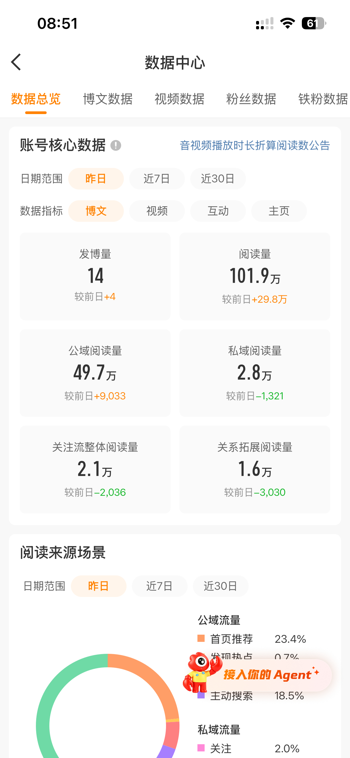 一周了，ydl终于又破百万了[yeah] ​​​