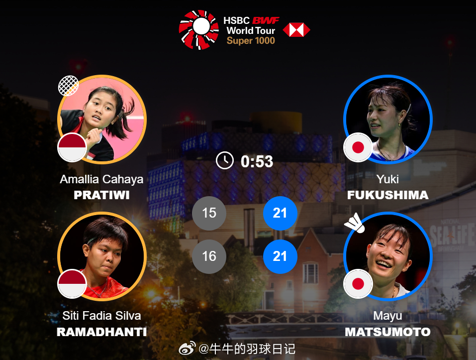 女双 1/8赛 阿玛莉亚/拉马丹蒂 15-21 16-21 福岛由纪(5)/松本