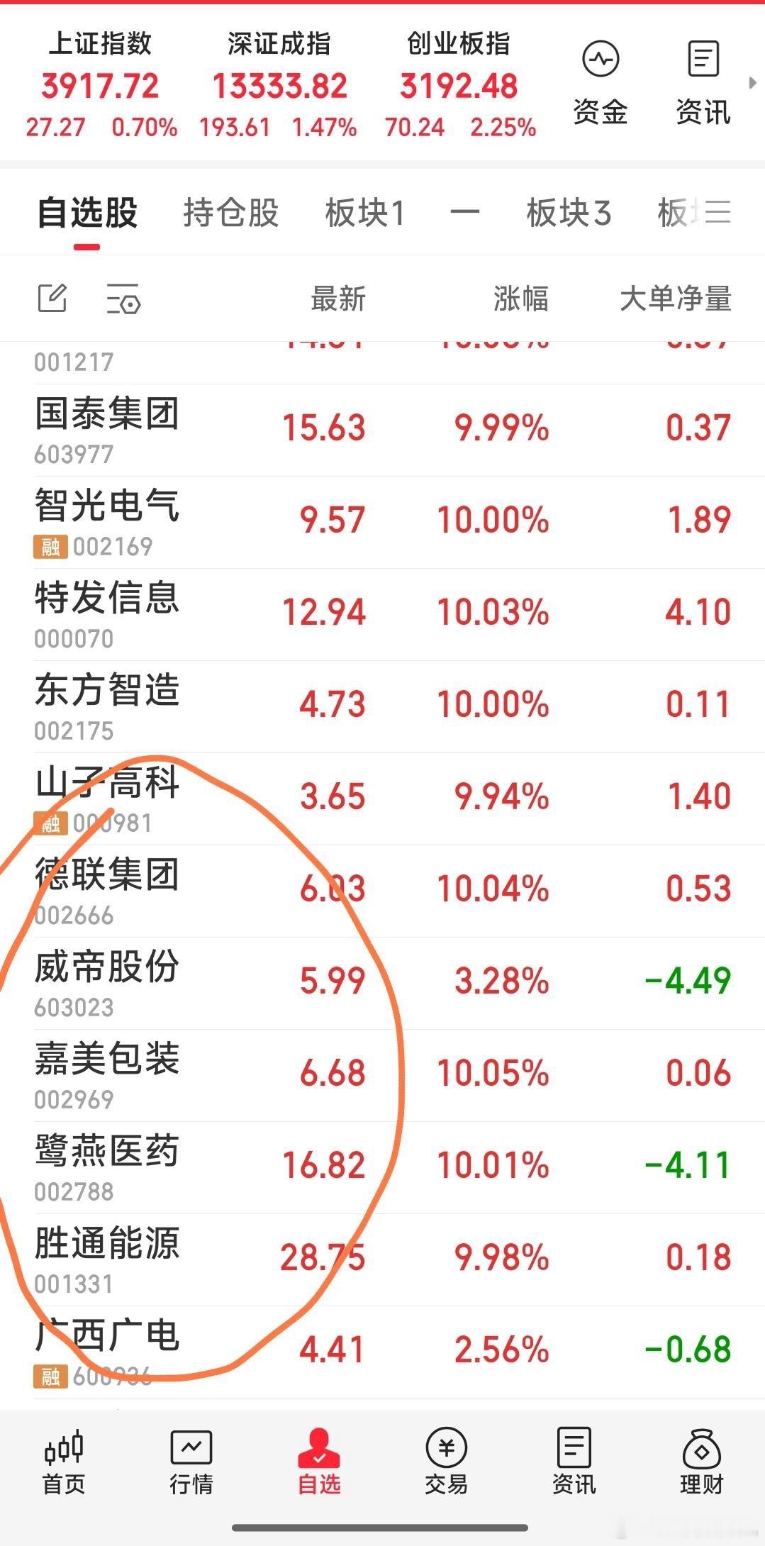 有些票没上车，明天再战。 