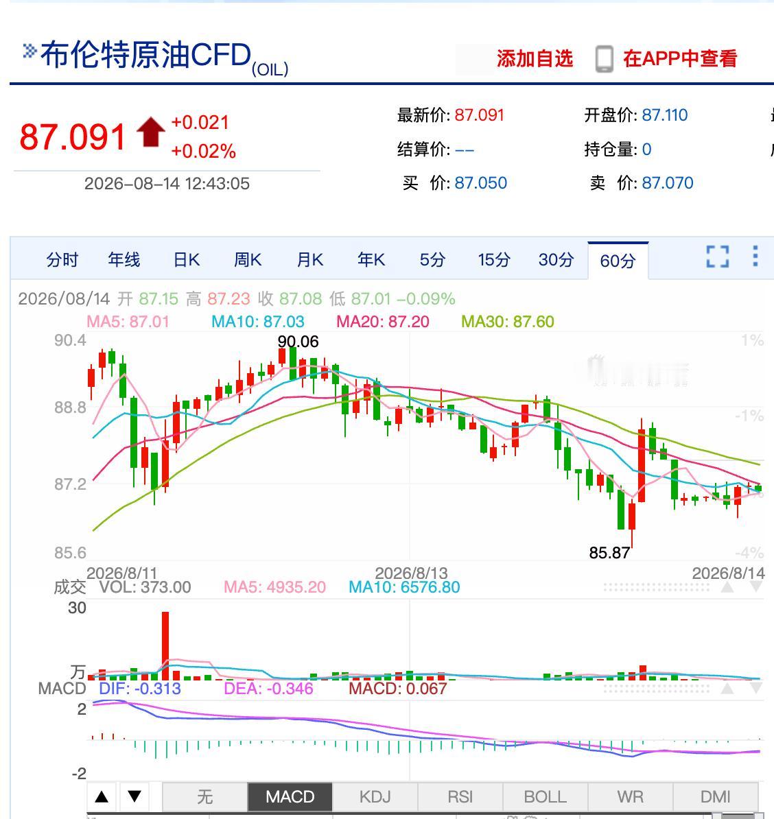 今晚油价降了！8月14日晚上24时起，国内成品油价格又要下调了。国家发改委发布消