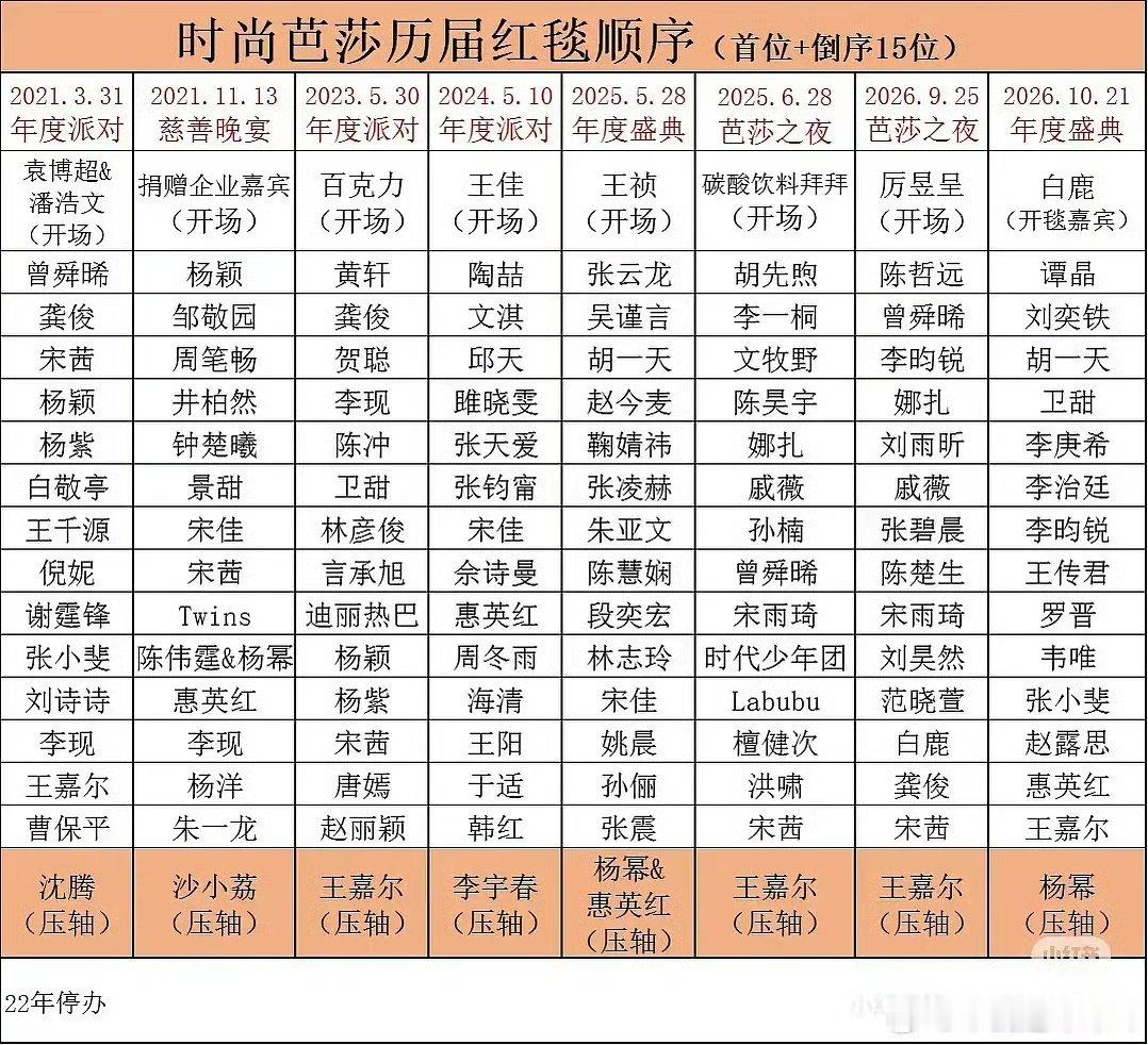 历届时尚芭莎红毯顺序时尚芭莎历届红毯顺序历届时尚芭莎红毯顺序 ​​​