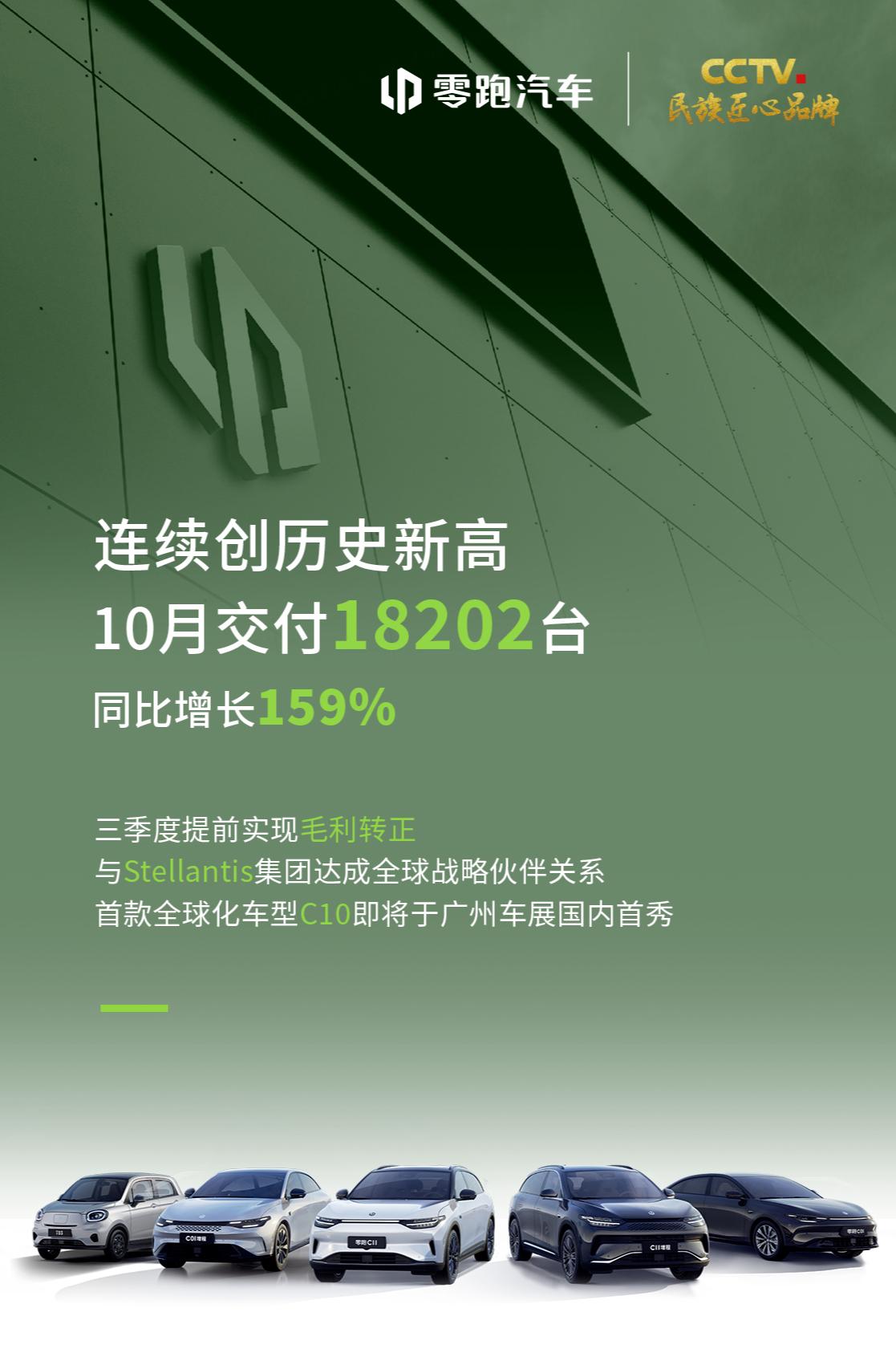 #零跑汽车# 零跑最近风头正劲，不仅获得玛莎拉蒂母公司Stellantis集团1