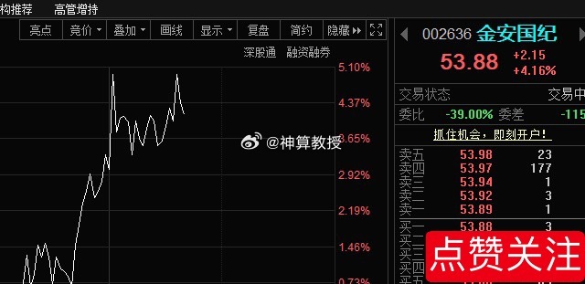 金安国纪002636📈“54”附近继续T，下来再加，看到回复[抱拳]