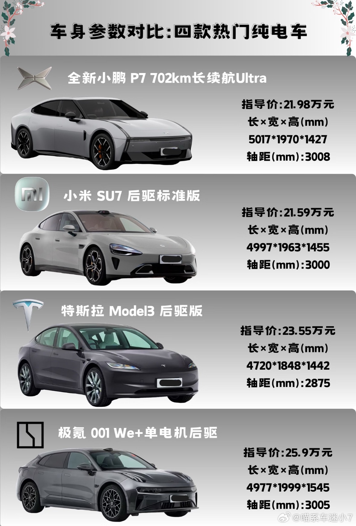 宝子们选纯电轿跑会怎么选，可以先看看各个方面，小7给大家捋捋。[兔子]预算方面2