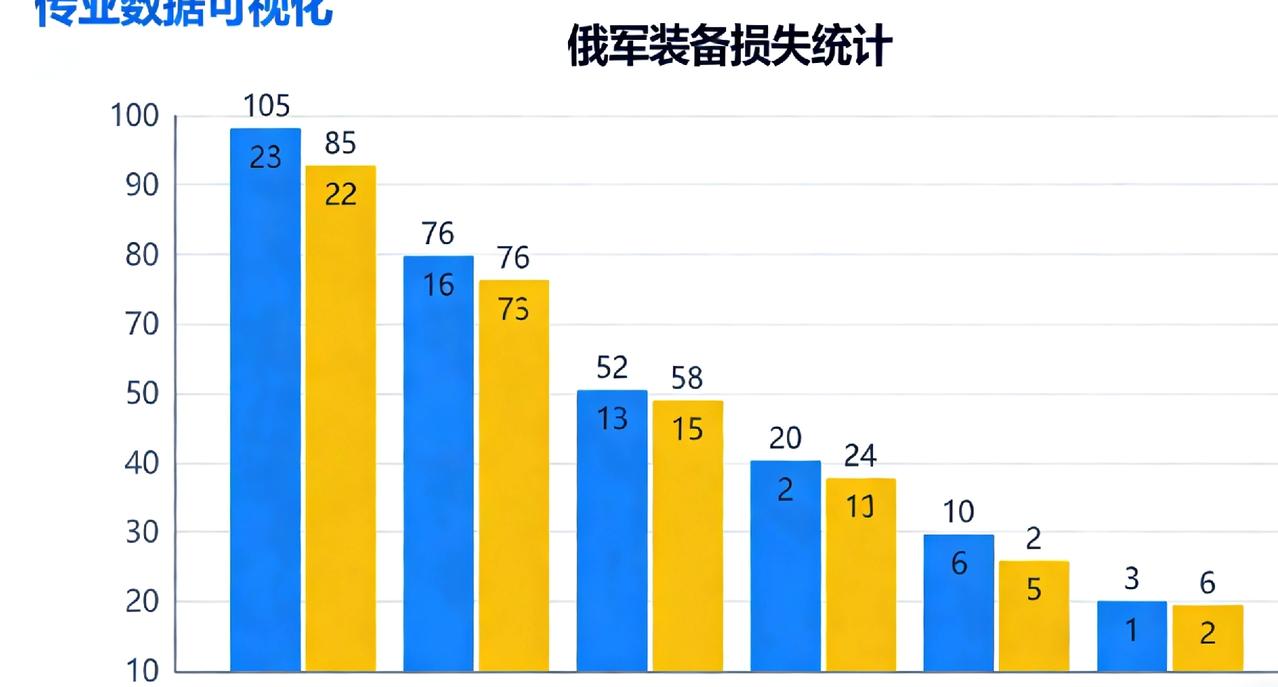俄称控制一定居点 乌称毁俄军装备
 
单日战斗211次 俄乌前线攻防拉锯 第三方