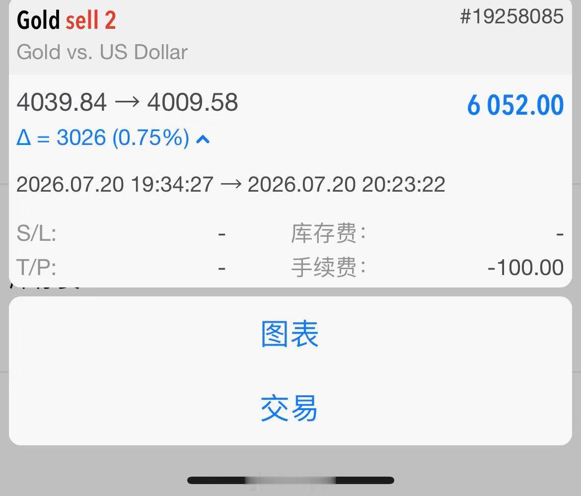 7月20日黄金第4单总结：300点止盈离场！前面连续三单合计亏损 200 点，短