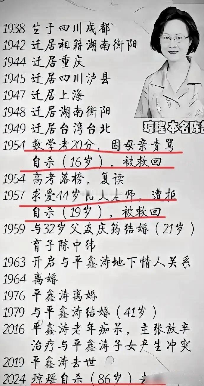 琼瑶从小就是“情种”，并非第一次自 杀：1.1954年，16岁的琼瑶，因数学考了