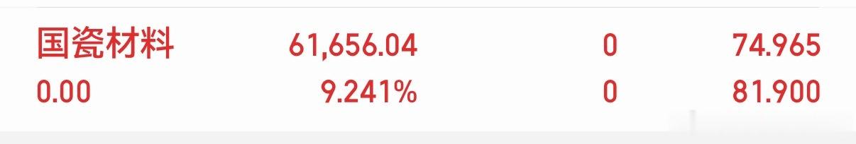 国瓷x材料300285我全部下机了 ，开心快乐又是一天