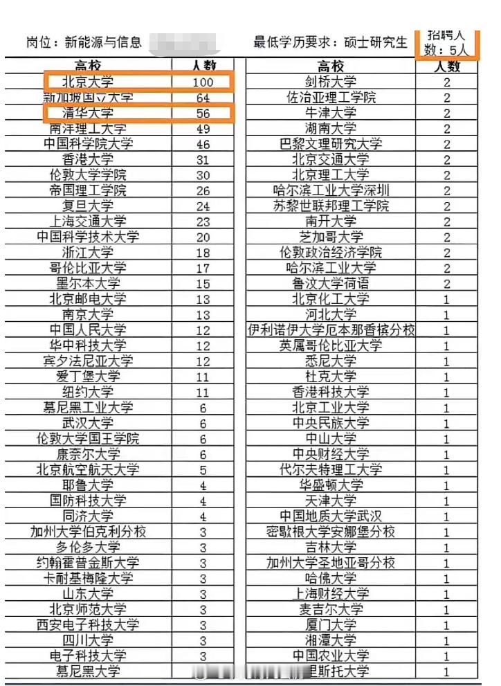 据说是中石油全资子公司2024年的某校招岗位。 