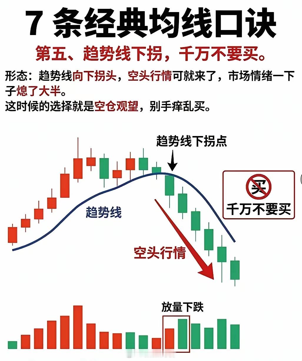 均线口诀人人会背，为何实战却屡屡吃亏打开各类财经内容平台，各式各样的均线交易口诀