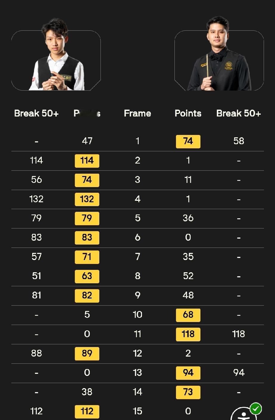 蓝裕豪 10-4 纳萨、赵翰阳10-3哈雷迪
4月9日凌晨，经过两个阶段的较量，