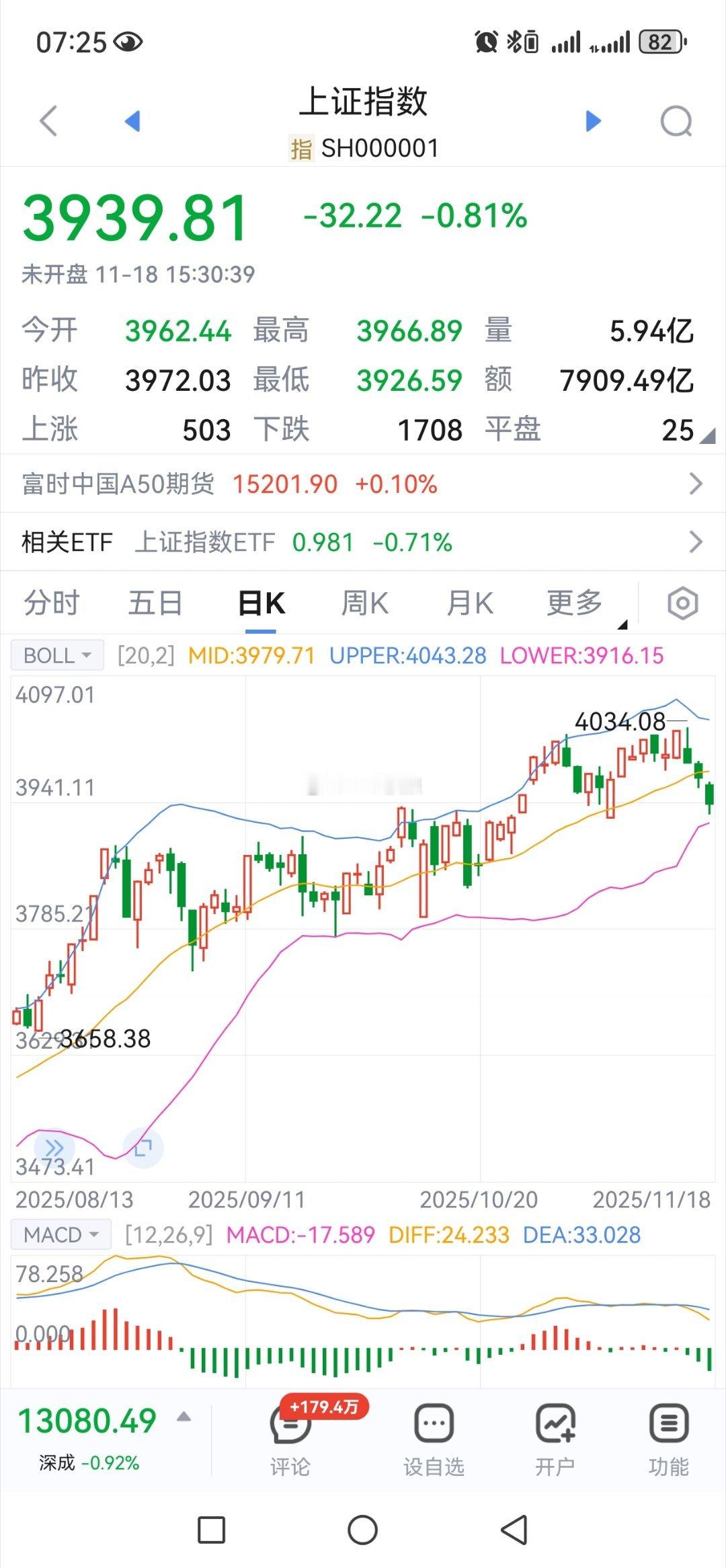 调整接近尾声  谨慎杀跌  