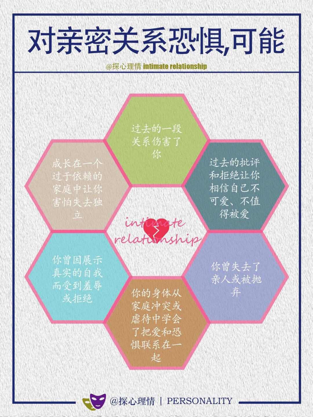 对亲密关系恐惧，可能是……