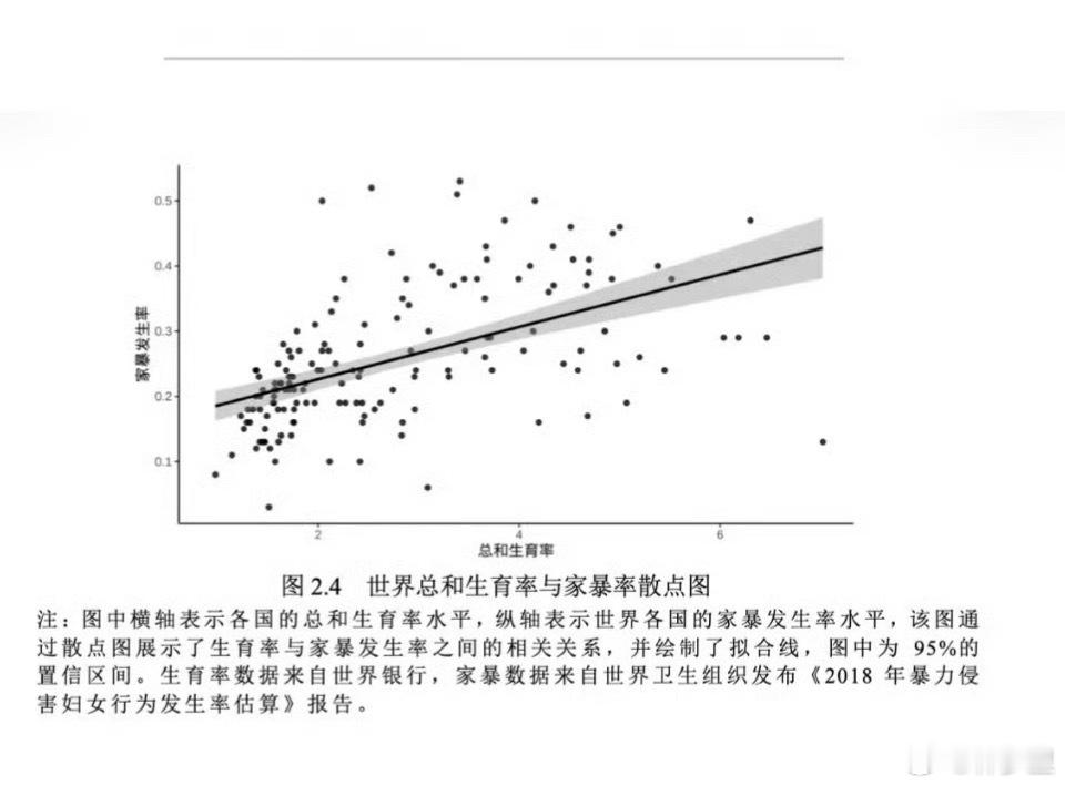武大女生被质疑学术不端何时查这是她论文里的图。点和线有什么关系？她想说明啥，家暴