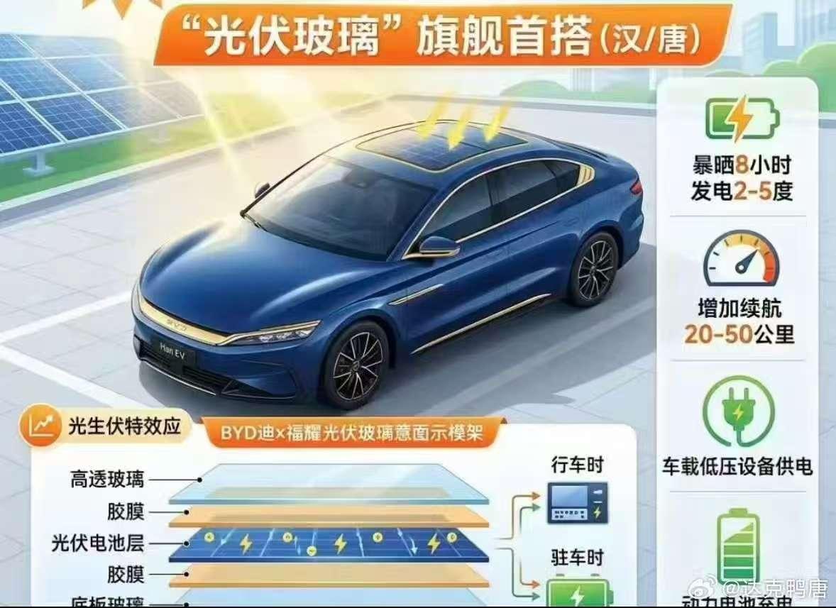 装了个光伏玻璃，说暴晒8小时能发2-5度电，增加20-50公里续航。
算笔账，2