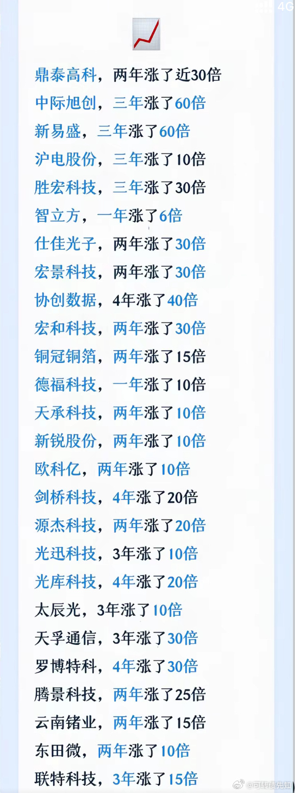 对于普通的散户、宝妈股市📈📉沉住气，拿着别瞎折腾股票