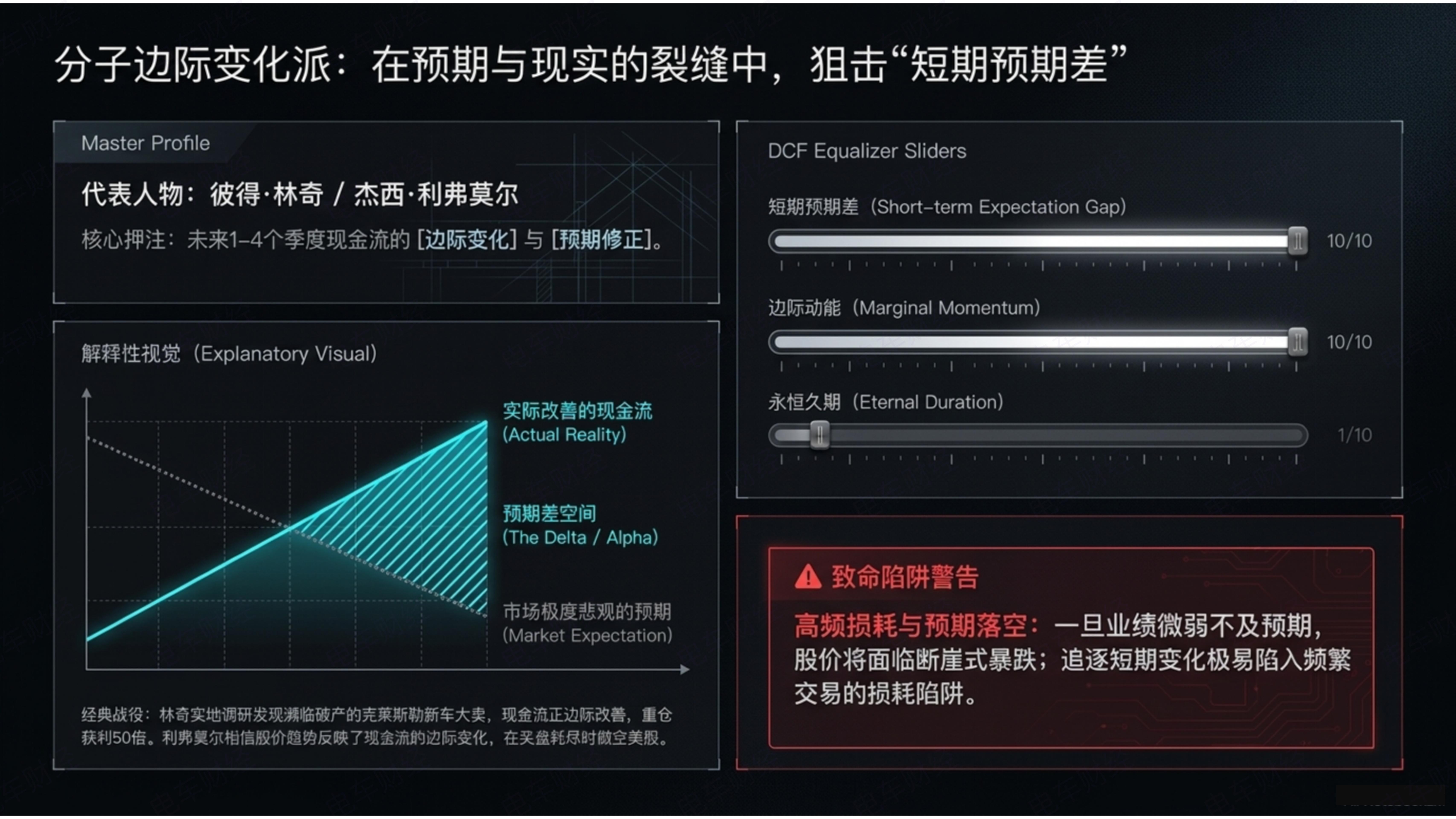 你会愿意用废铁的价格买一辆奥拓，还是用法拉利的价格买一辆保时捷？想考清北的结果落