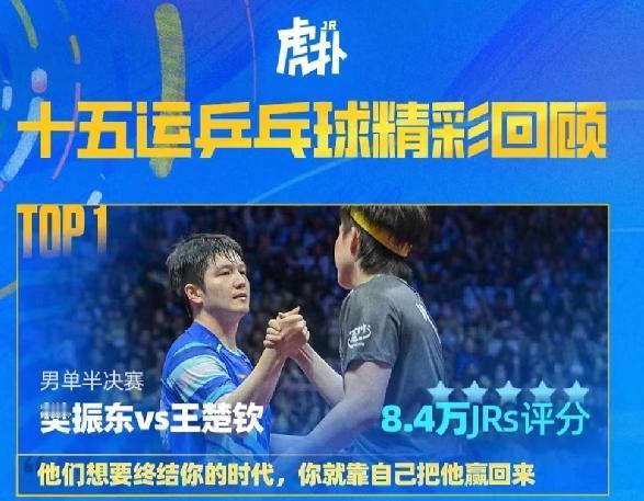 虎扑评选十五运乒乓球精彩回顾！
樊振东VS王楚钦，男单半决赛之战评分位列第一。