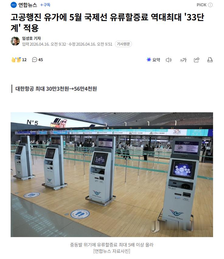 【5月起从韩国坐飞机出国更贵了！燃油附加费达历史最高，单程最高涨56万韩元】海外