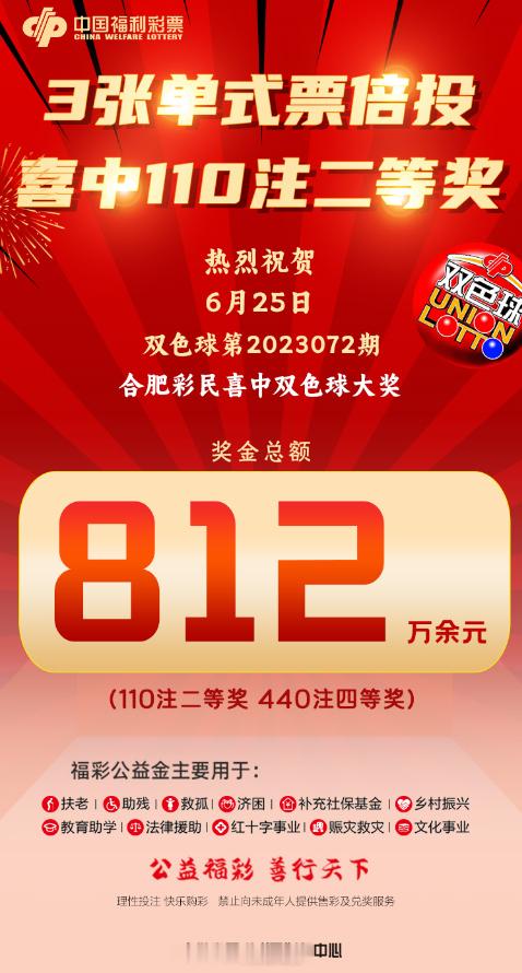 【合肥彩民喜中110注双色球二等奖】福气满满，彩运不断！昨晚，福彩开奖传喜讯，合