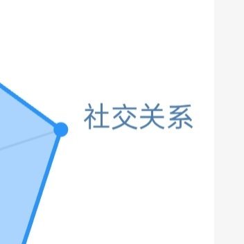 阳光信用  ygxy极好724☀️来养养想涨ygxy的可以跟我互动🉑转🉑评?
